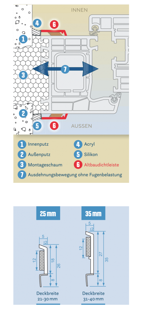 Altbau-Dichtleiste Schnitt